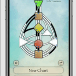 Definition of Human Design