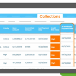 ROI of Collections Software