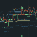 Trading Techniques with Bookmap.com's